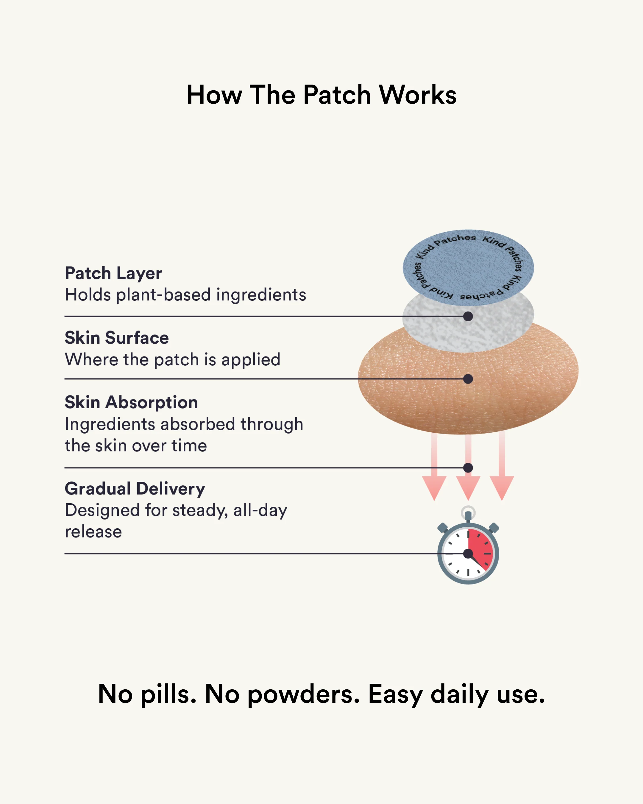 The Metabolic Control Protocol - Image 4