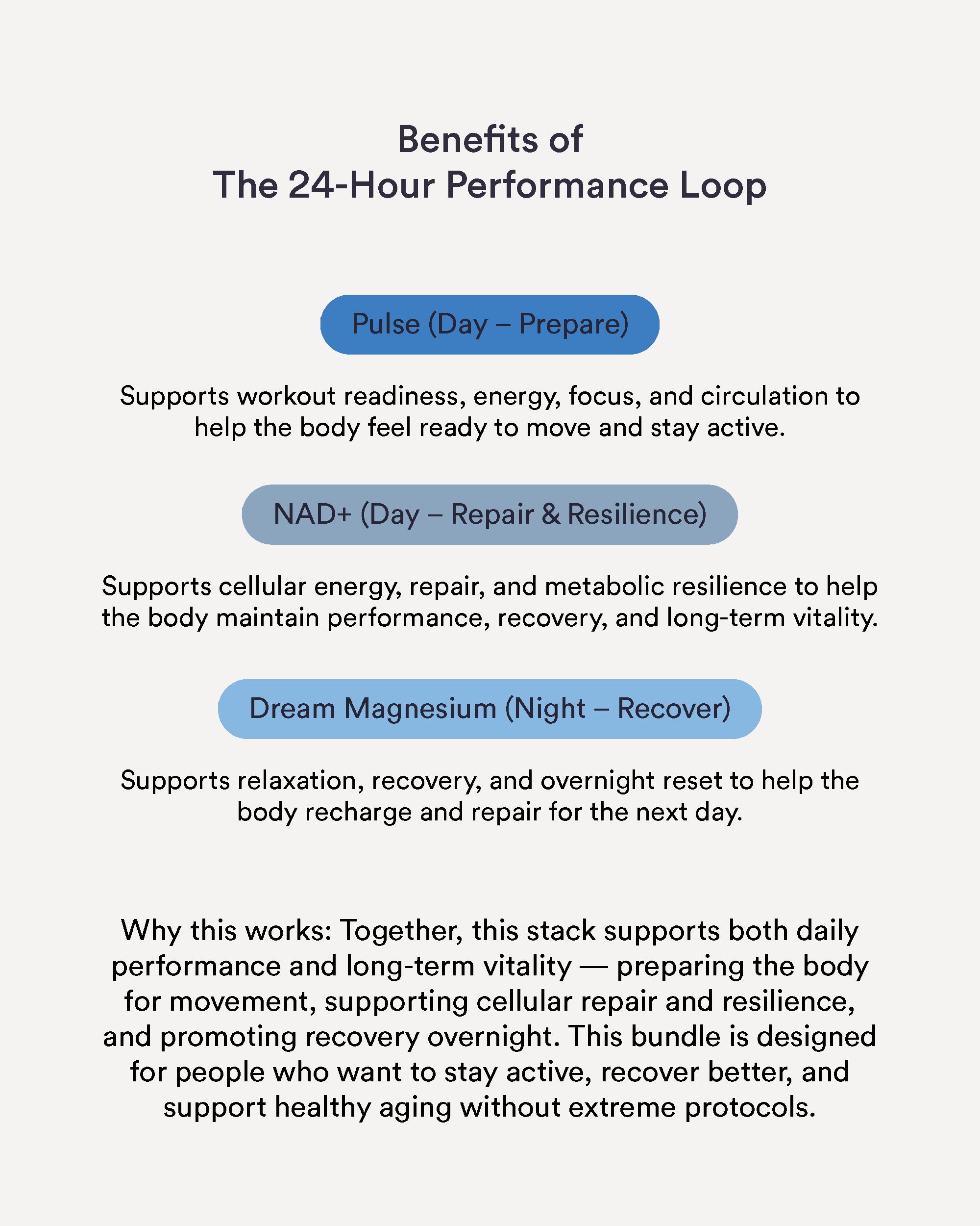 The Performance & Longevity Stack - Image 4